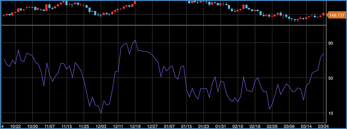 RSI