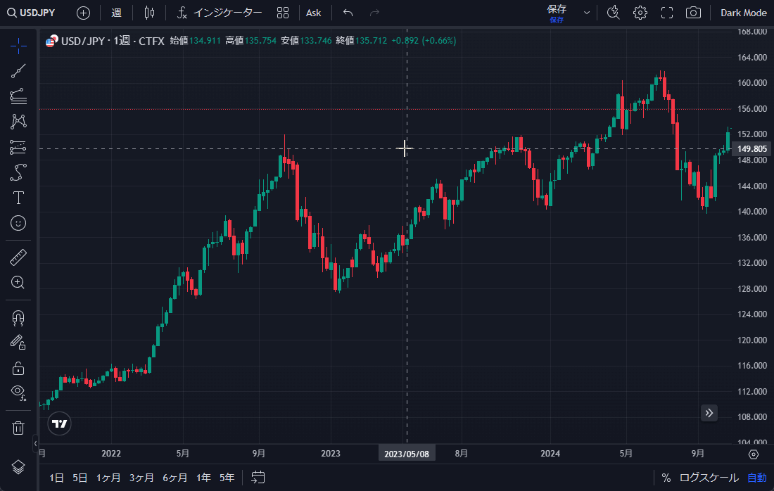 TradingView操作ガイド a2 ナビゲーションボタン
