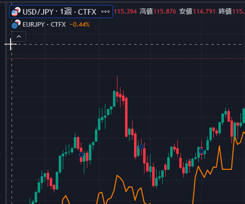 TradingView操作ガイド a3 比較シンボル