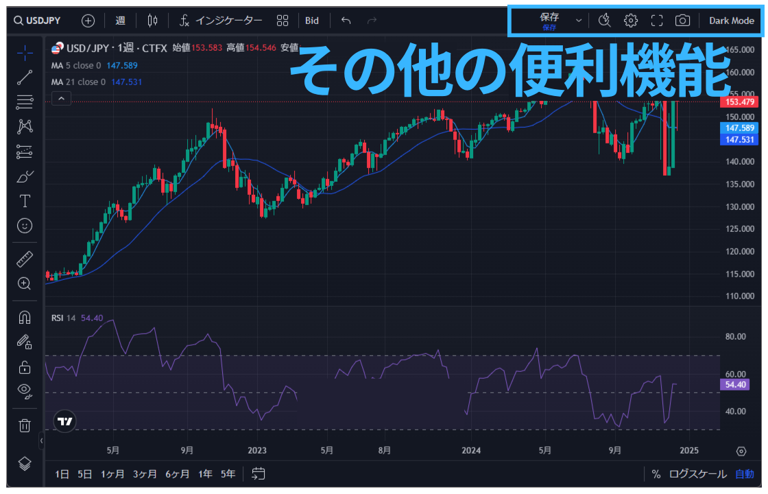 TradingView操作ガイド a6 チャートを快適に使うための補助メニュー