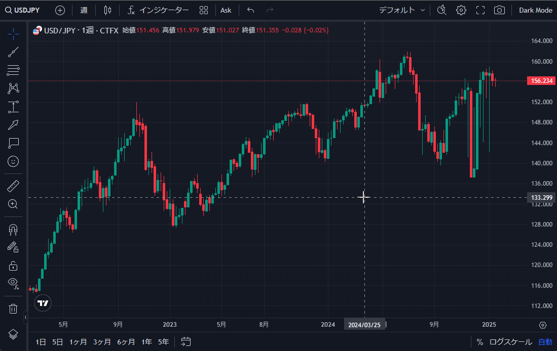 TradingView操作ガイド a6 チャート設定の読み込み