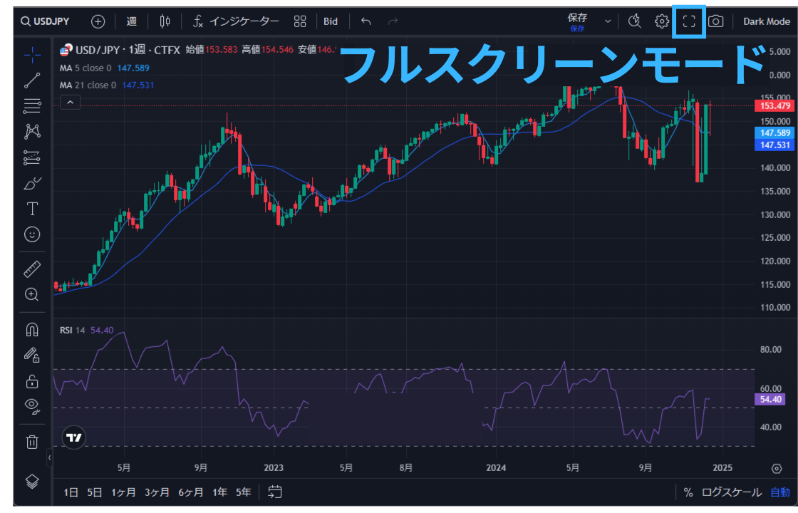 TradingView操作ガイド a6 フルスクリーンモード