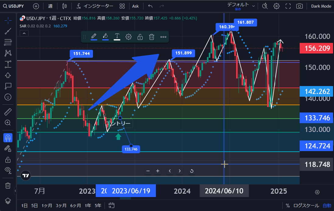 TradingView操作ガイド a6 スナップショット
