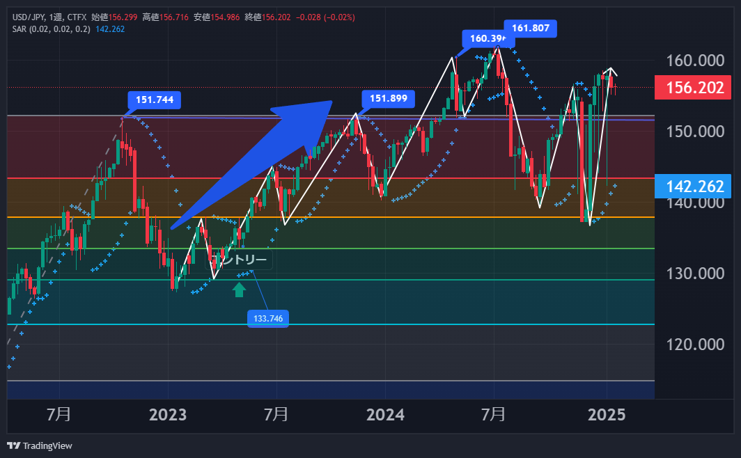 TradingView操作ガイド a6 スナップショット2