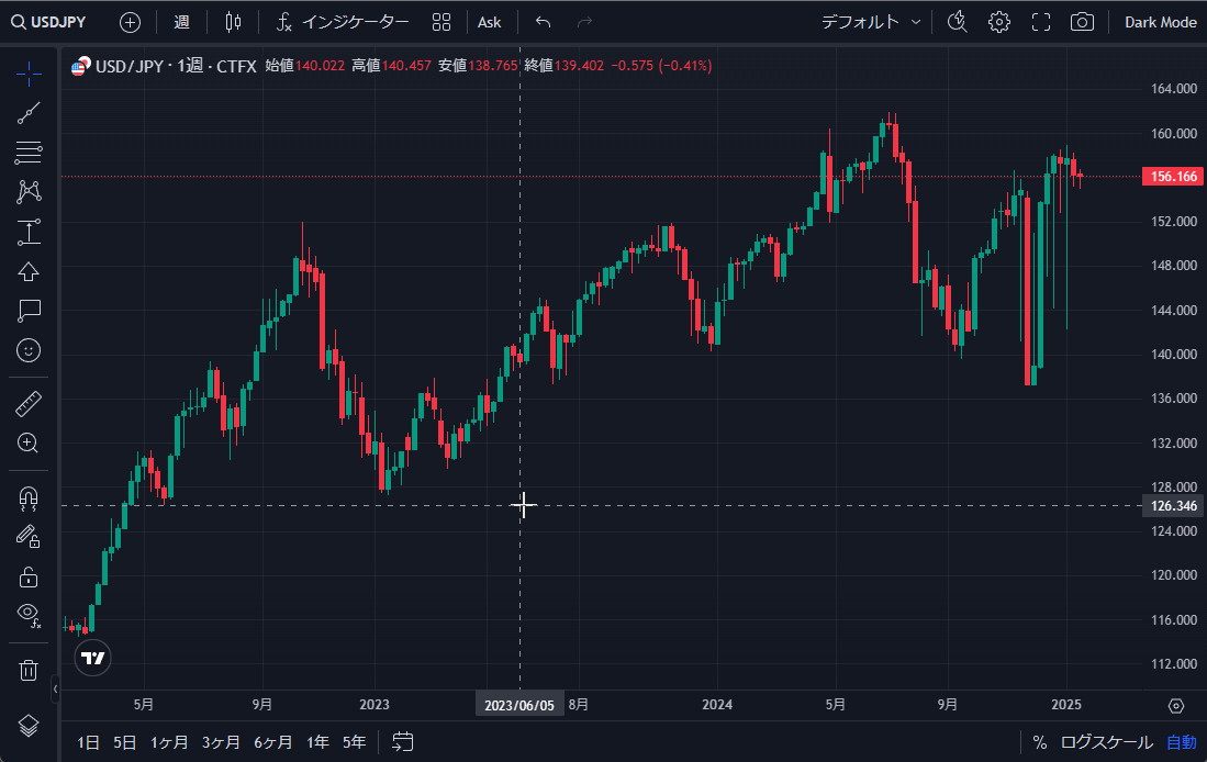 TradingView操作ガイド a6 ライトモード／ダークモード