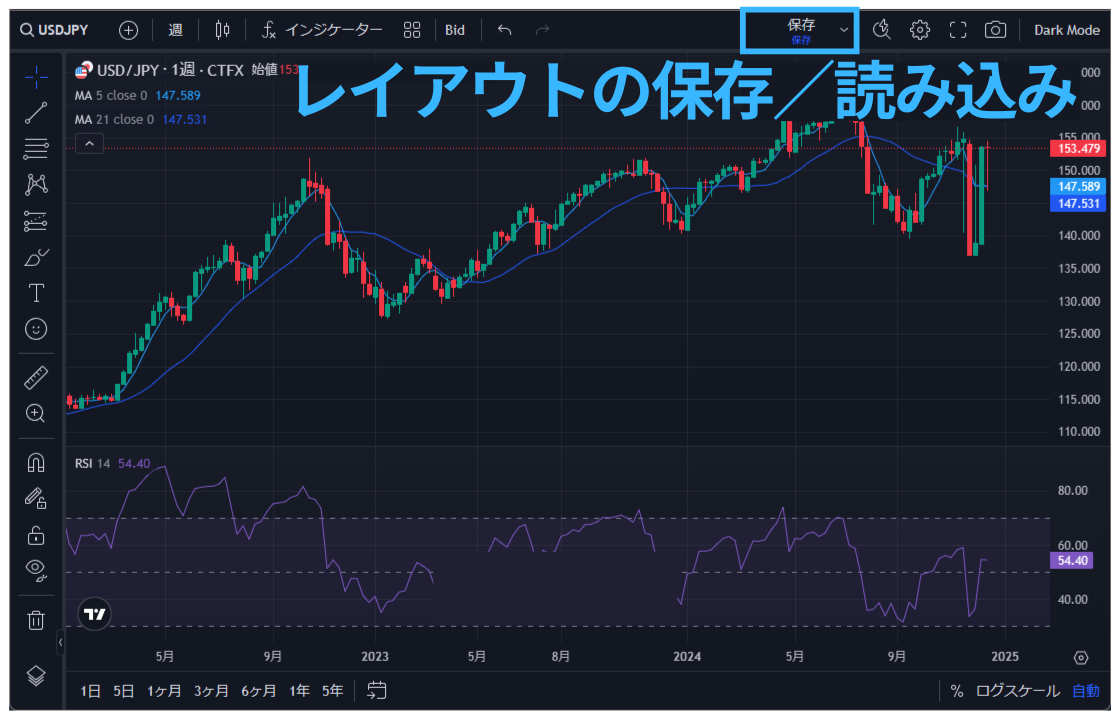 TradingView操作ガイド a6 レイアウトの保存／読み込み