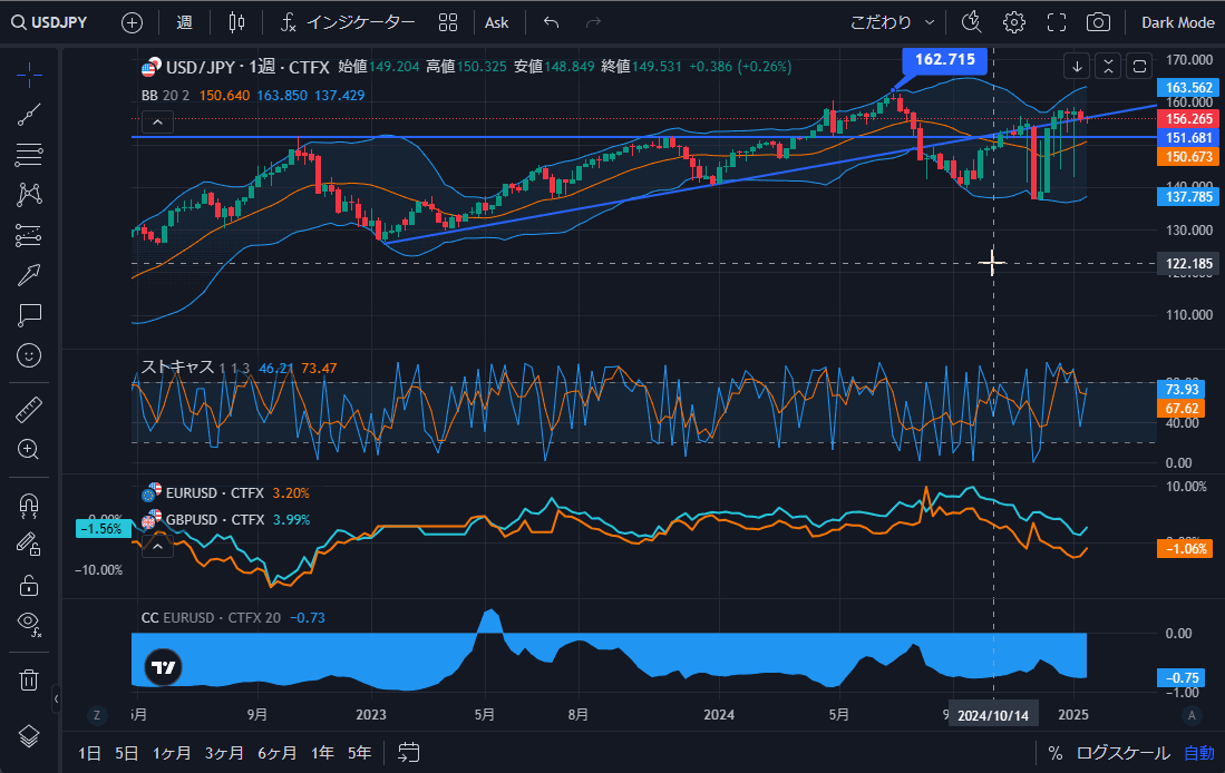 TradingView操作ガイド a6 レイアウトのコピーを作成