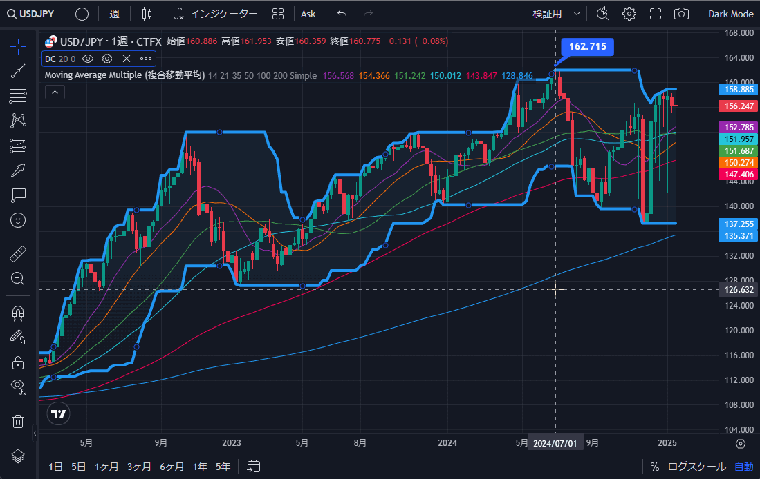 TradingView操作ガイド a6 保存したレイアウトの読み込み