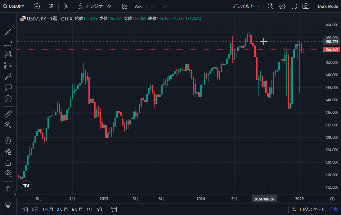 TradingView操作ガイド a6 クイックサーチ