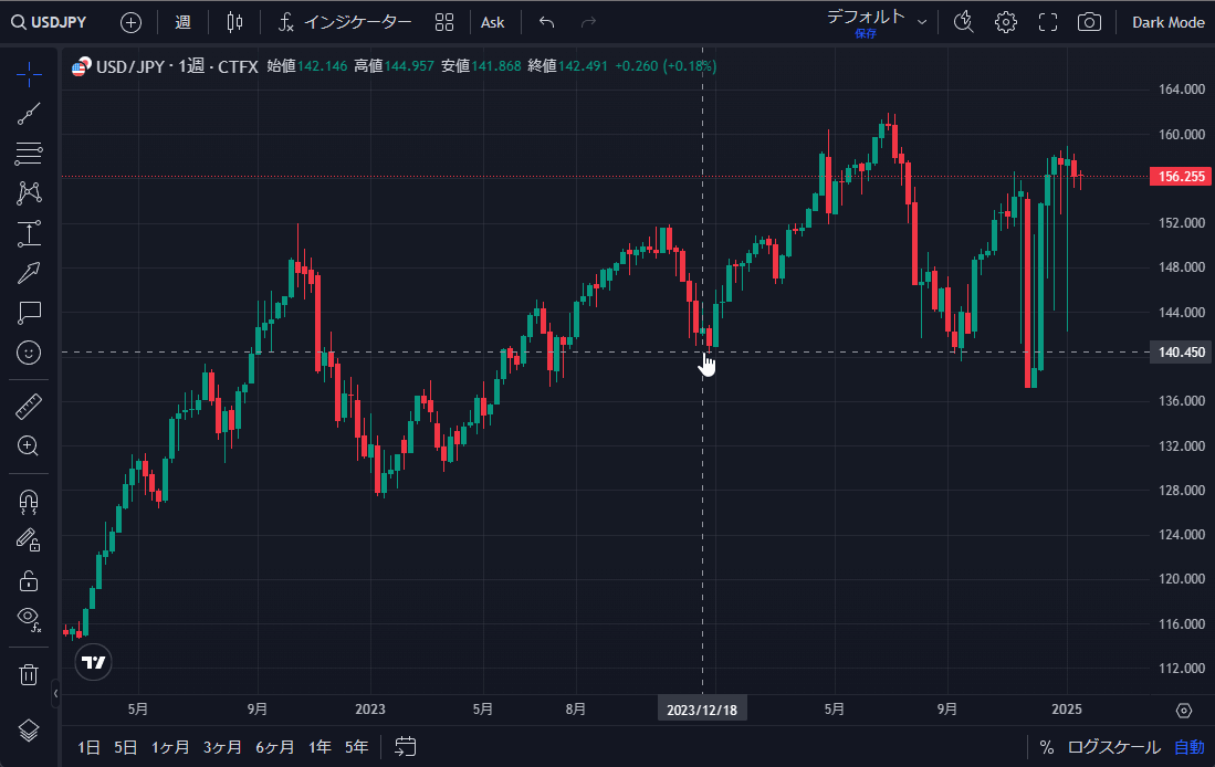 TradingView操作ガイド a6 チャート設定
