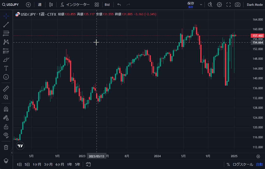TradingView操作ガイド b10 チャートタイプをラインチャートに変更する方法