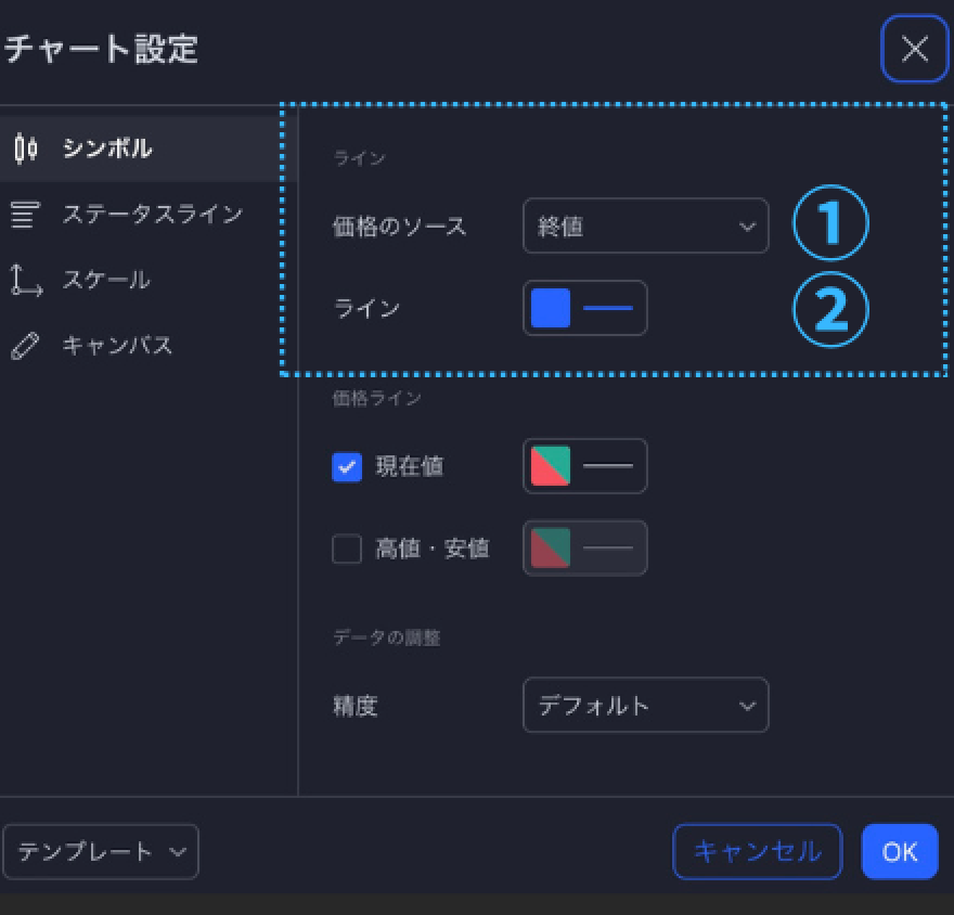 TradingView操作ガイド b10 ラインチャートの表示設定