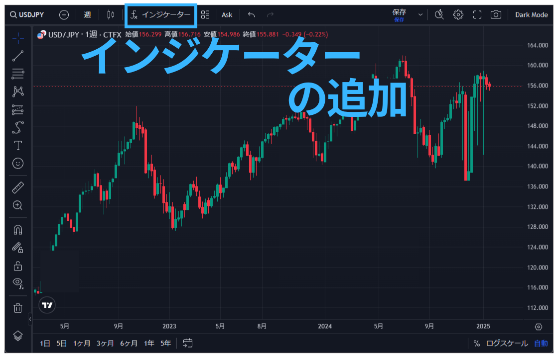 TradingView操作ガイド b19 約90種類のインジケーターを利用できる