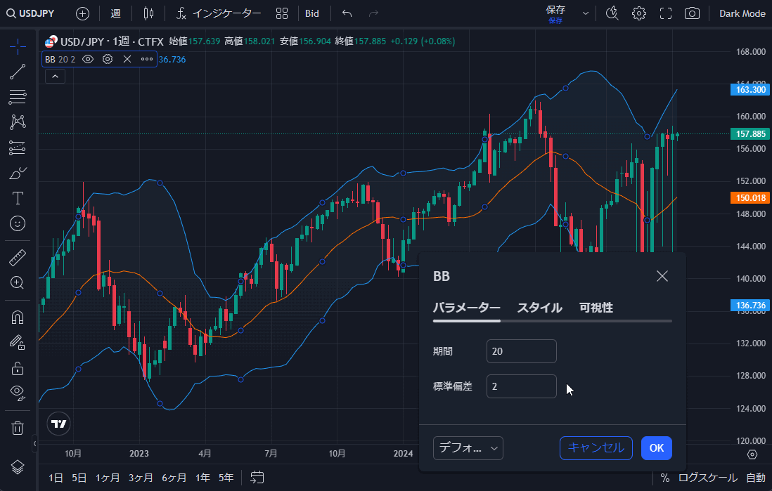 TradingView操作ガイド b22 ② 標準偏差