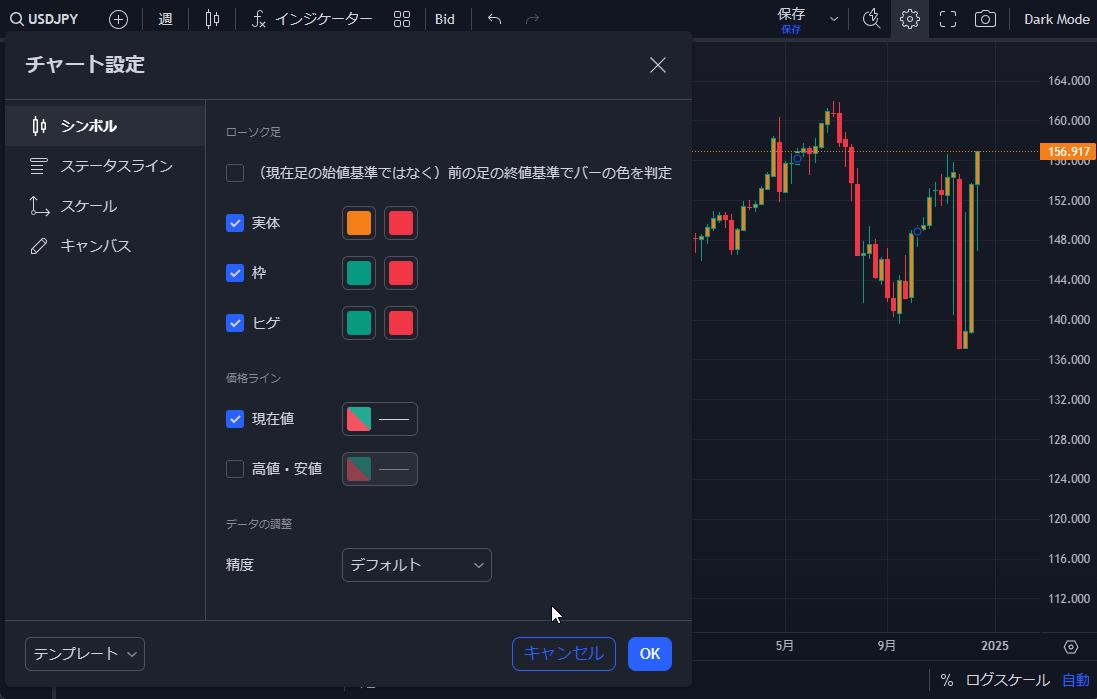 TradingView操作ガイド b3 ②価格ライン