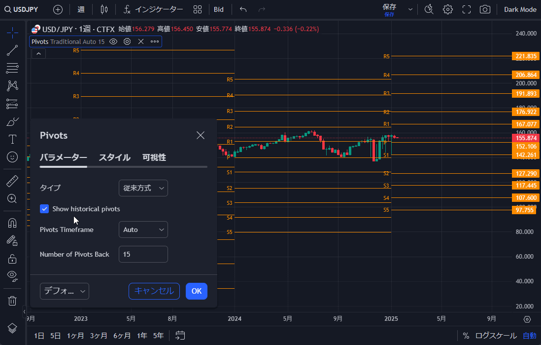 TradingView操作ガイド b33 ② Show historical pivots