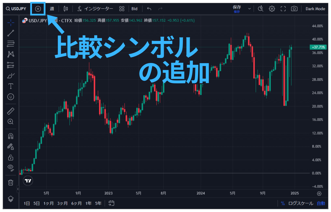 TradingView操作ガイド b4 メインシンボル以外の通貨ペアを追加する