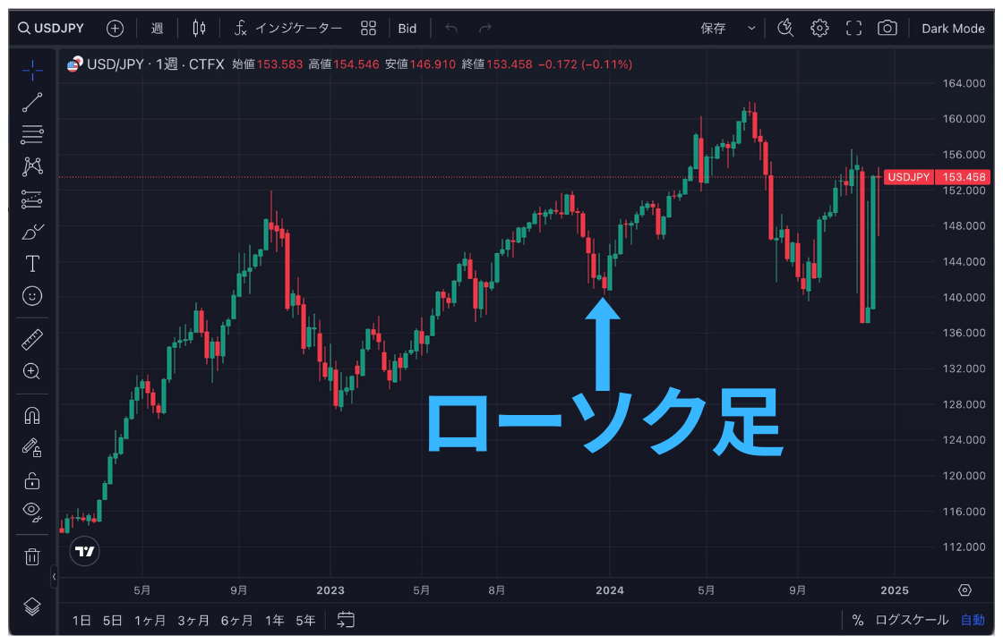 TradingView操作ガイド b8 ローソク足とは？