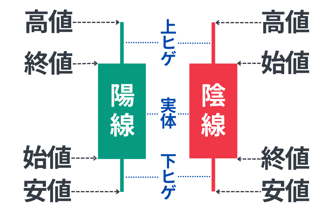 TradingView操作ガイド b8 ローソク足の仕組み