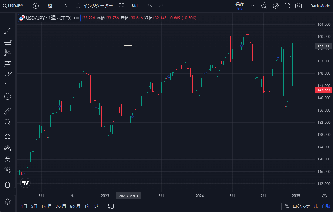 TradingView操作ガイド b8 チャートタイプをローソク足に変更する方法