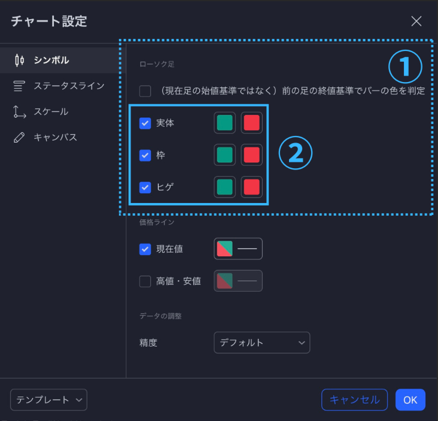 TradingView操作ガイド b8 ローソク足の表示設定