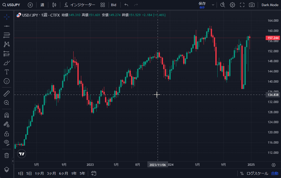 TradingView操作ガイド c2 十字