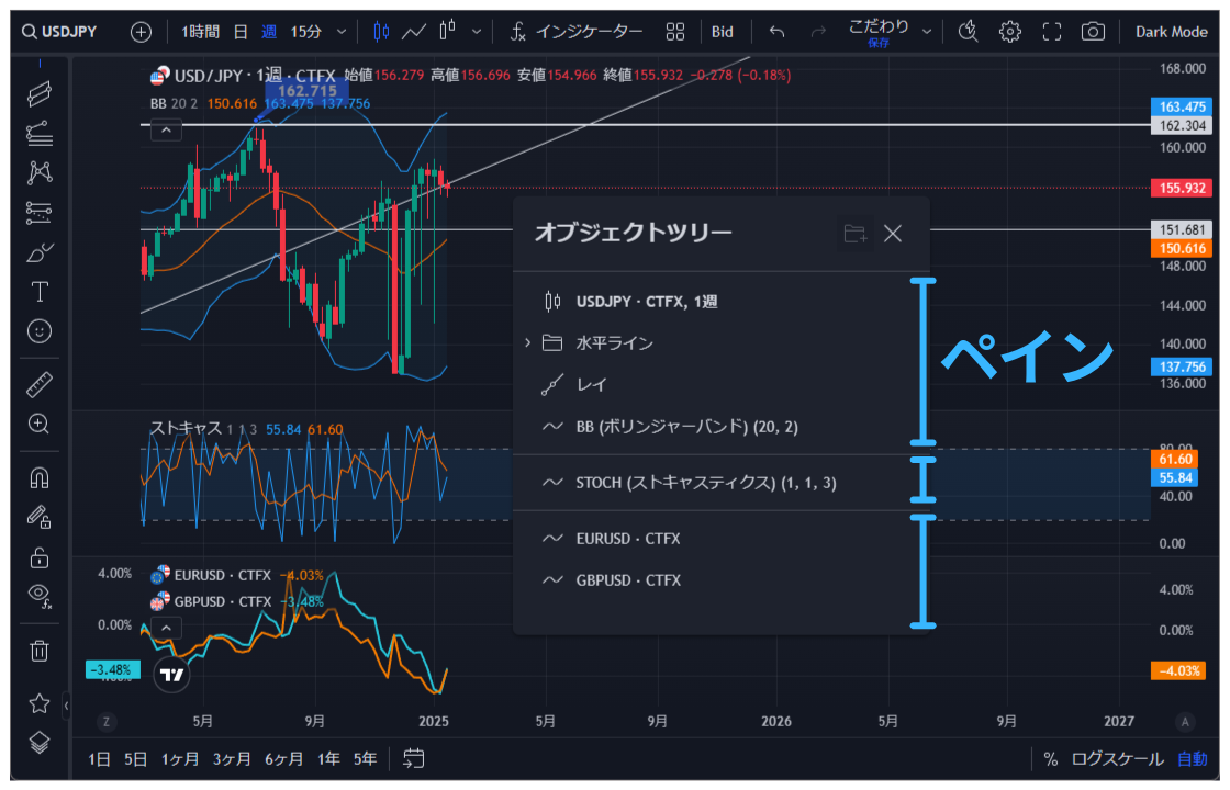 TradingView操作ガイド d1 オブジェクトツリーの基本操作