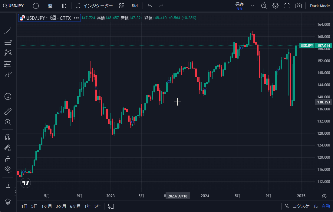 TradingView操作ガイド b1 チャートタイプの選択