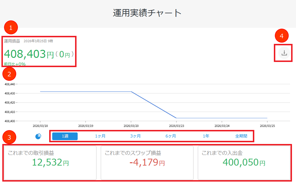 マイページ操作ガイド d1 運用実績チャートを確認する