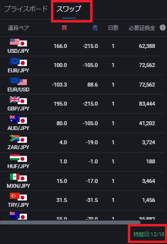 PWT操作ガイド_B3 スワップ 持越日のスワップポイントを表示する