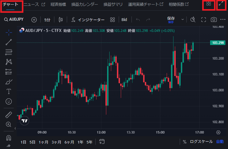 PWT操作ガイド_B4 チャート リアルタイムの為替チャート（TradingView）を表示する