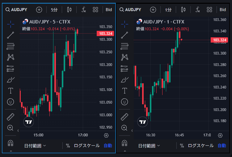 PWT操作ガイド_B4 「横2面」アイコンを選択した場合