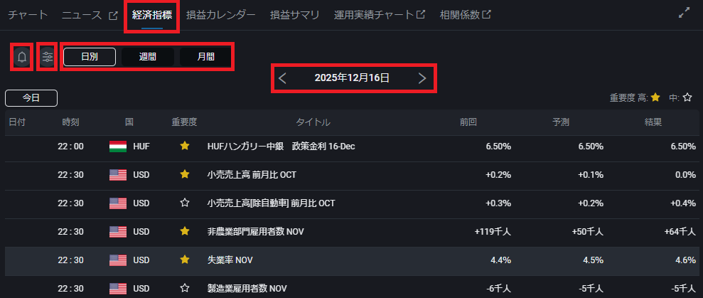 PWT操作ガイド_B4 「経済指標」をクリック、各国の経済指標や市場関係のイベントを表示する