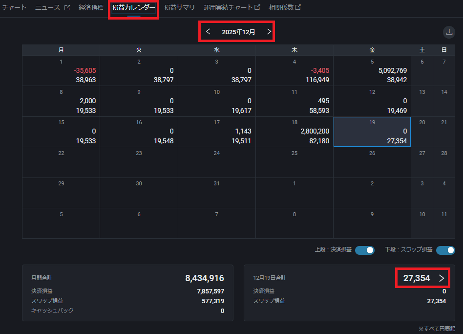 PWT操作ガイド_B4 「損益カレンダー」をクリック、日別の「決済損益」、「スワップ損益」をカレンダー形式で表示する