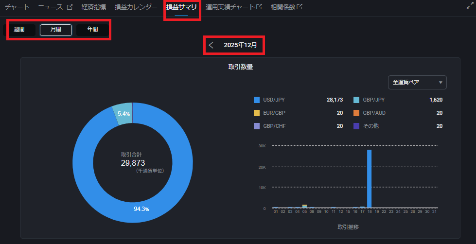 PWT操作ガイド_B4 「損益サマリ」をクリック、お客様の取引の分析結果を表示する