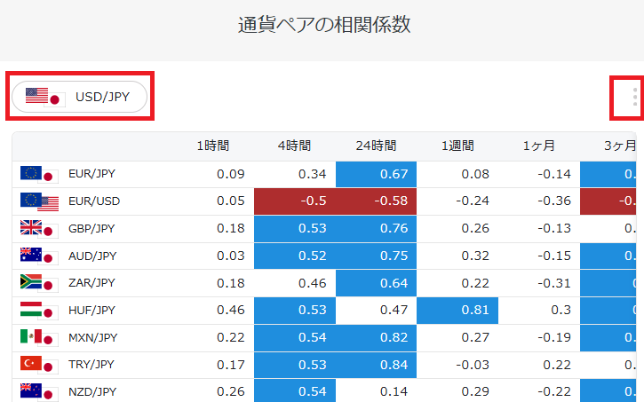 PWT操作ガイド_B4 通貨ペアごとの相関係数の画面
