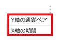 PWT操作ガイド_B4 「３点リーダー」をクリック、「Y軸の通貨ペア」や「X軸の期間」を設定できる