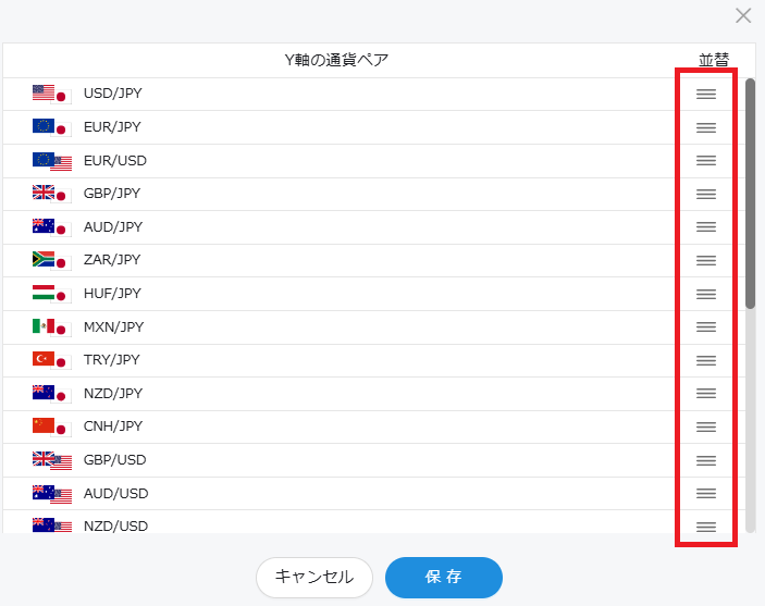 PWT操作ガイド_B4 「Y軸の通貨ペア」をクリック、表示する通貨ペアの表示順を設定できる