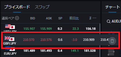 PWT操作ガイド_C2 カーソルを通貨ペア上に合わせて、左クリックしたまま移動先までドラッグし表示順を変更できる