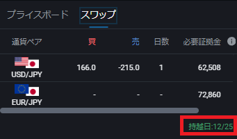 PWT操作ガイド_C4 プライスボードの「スワップ」をクリック、スワップ画面を表示する