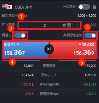 PWT操作ガイド_E3 スピード注文 1クリックで新規・決済・ドテンが発注できる短期売買に最適な機能