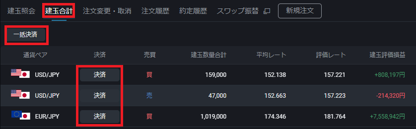 PWT操作ガイド_F3 建玉合計画面で、「決済」ボタンをクリックすると対象通貨ペアの売買ごとに一括で決済できる