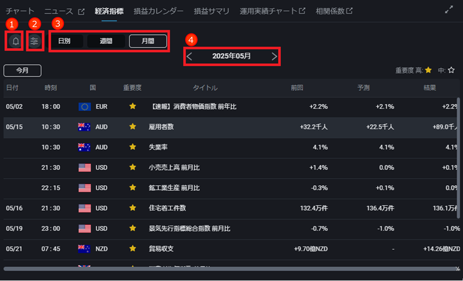 PWT操作ガイド_J3 経済指標画面 「アラート」の設定、「絞り込み条件」の指定、「対象期間の変更」ができる