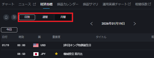 PWT操作ガイド_J3 対象期間として、「日別」「週間」「月間」を選択できまる