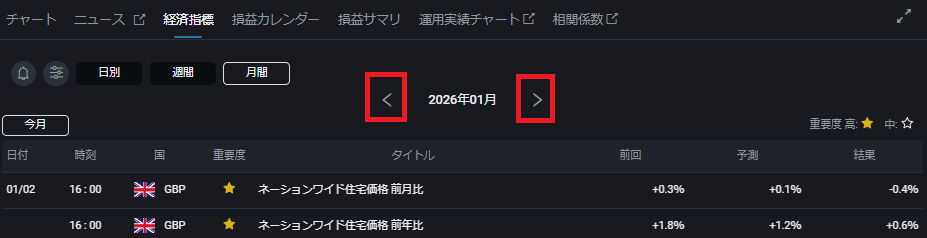 PWT操作ガイド_J3 表示されている対象期間の横をクリック、前後の期間に変更できる