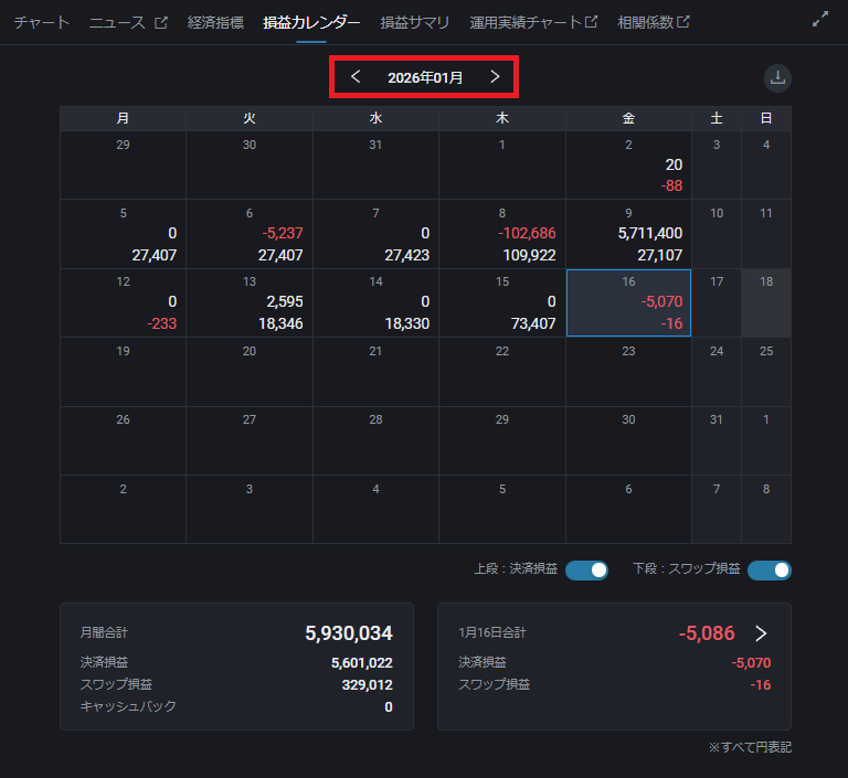 PWT操作ガイド_J4 損益カレンダー画面