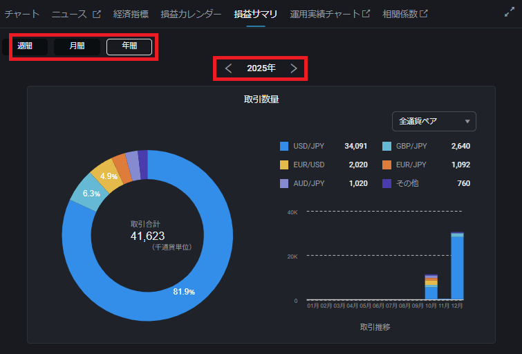 PWT操作ガイド_J5 損益サマリ画面