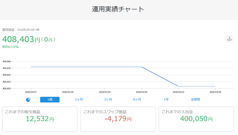 PWT操作ガイド_J6 運用実績チャート画面