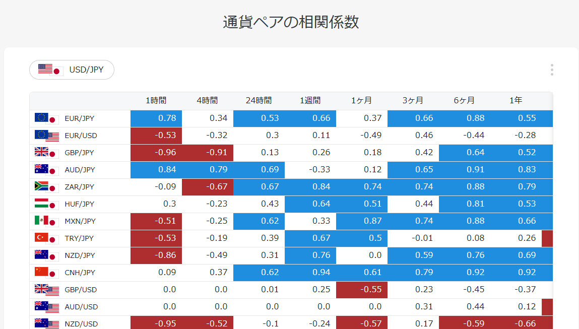 PWT操作ガイド_J7 相関係数画面