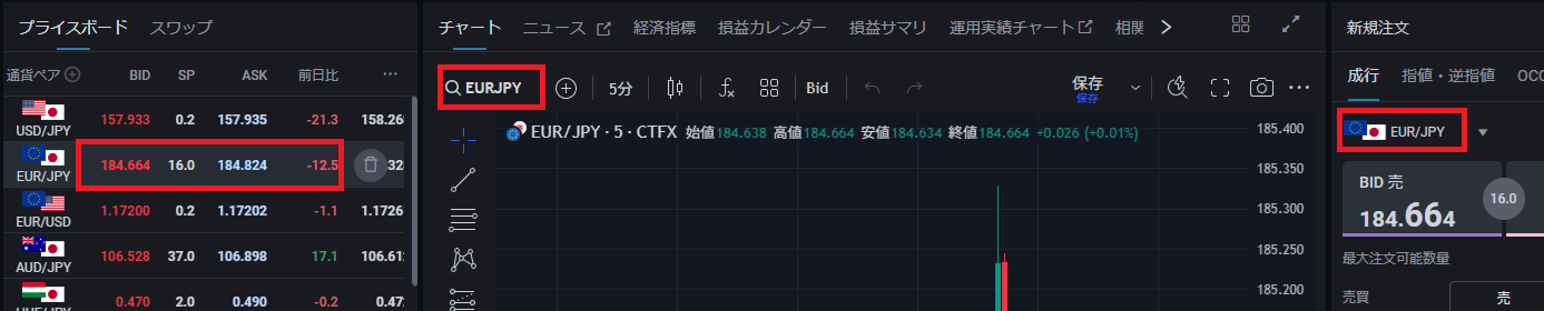 PWT操作ガイド_L1 EURJPYをクリック、連動して変更される